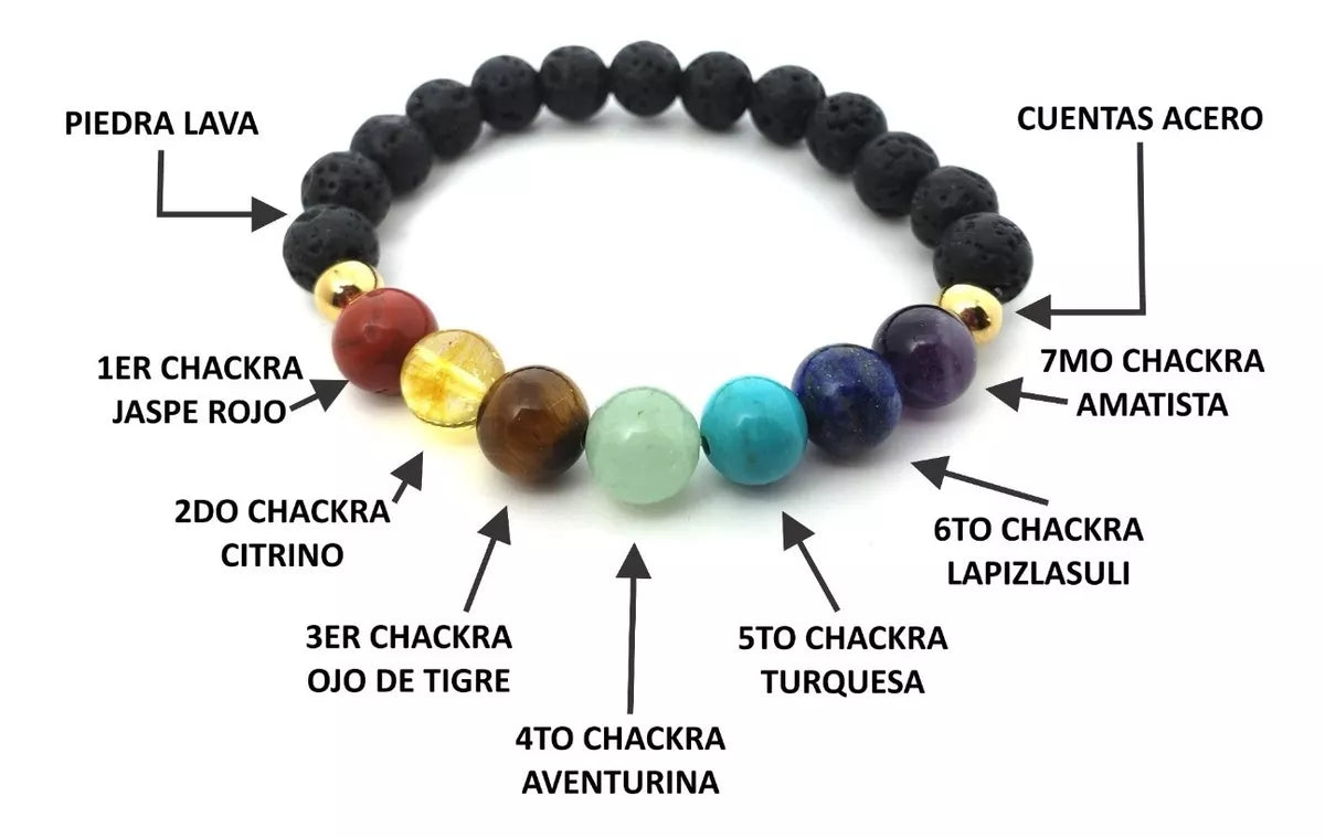 Pulsera 7 Chakras: El equilibrio para tu vida