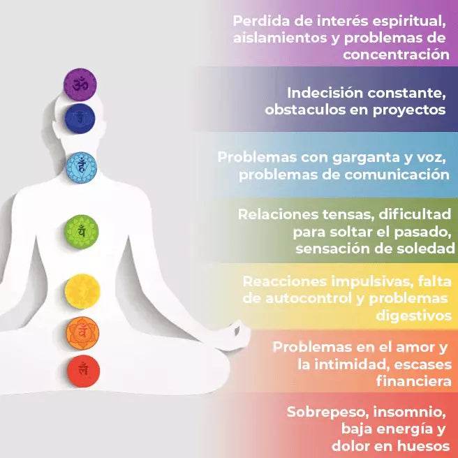 PROMO MANILLAS 7 CHAKRAS PARA LA ARMONIA Y EL EXITO!