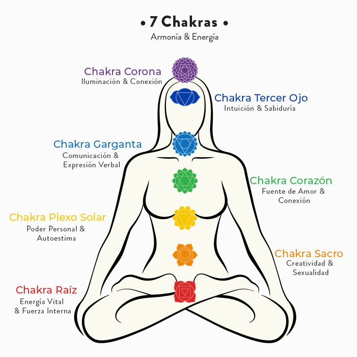 Pulsera 7 Chakras™️ Logra el equilibrio para tu vida